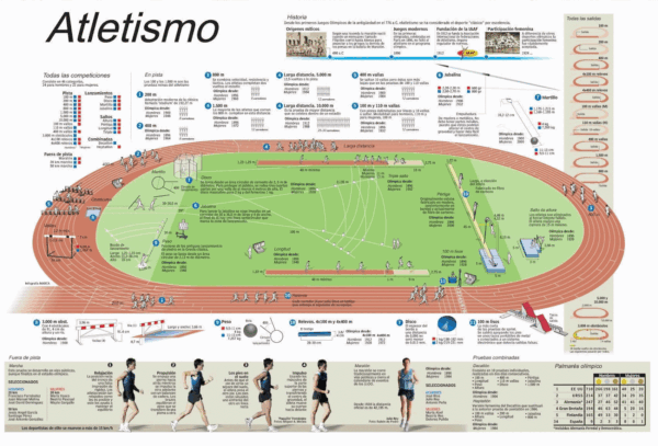 Pistas de atletismo Qué se necesita para cumplir las necesidades de